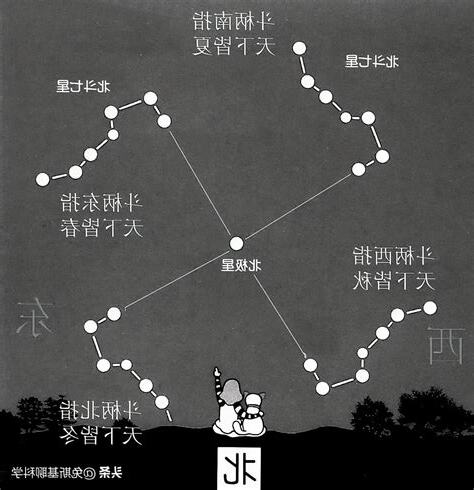 北斗七星 意義